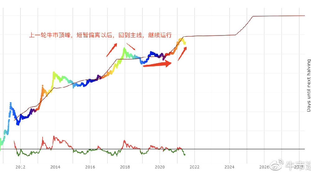 焦报 第129页