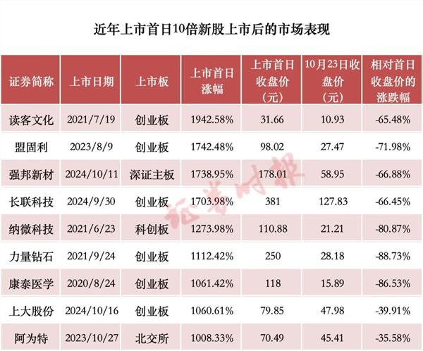 纵览 第132页