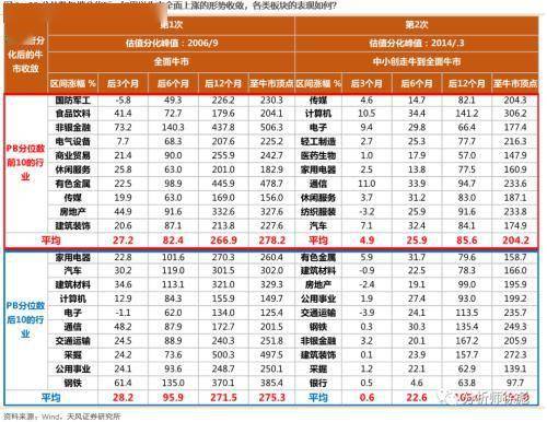 纵览 第136页