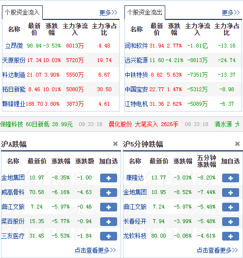 闻要 第131页