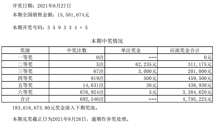 闻要 第124页