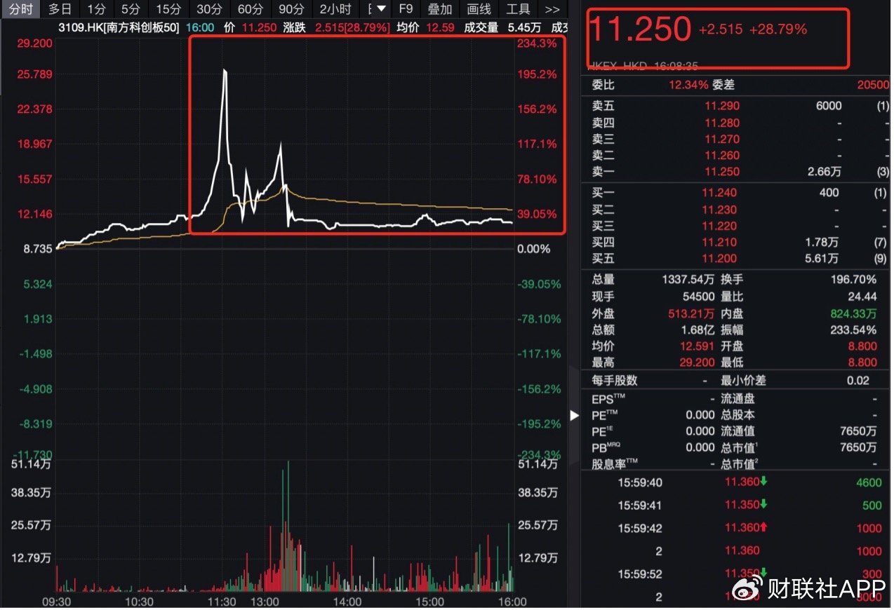 纵览 第125页