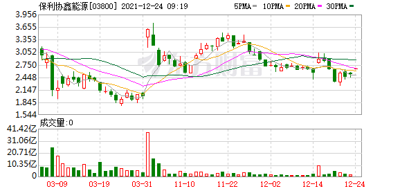 焦报 第125页