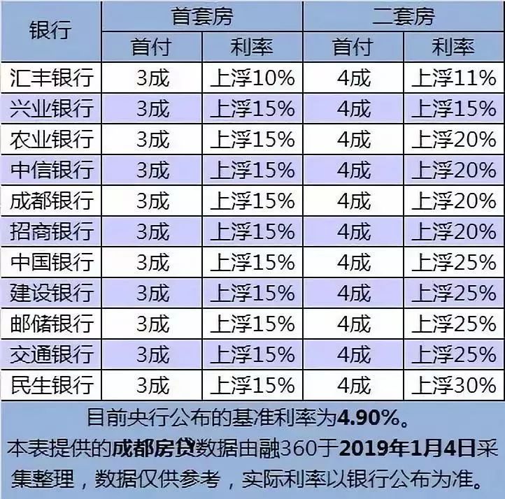 多地银行房贷利率下调至最低2.65%，购房者如何把握机遇？