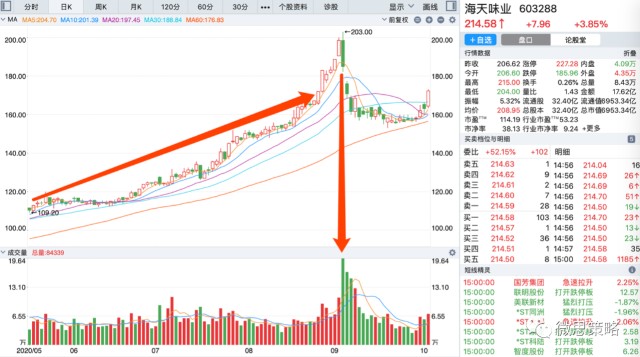 专家预测，商品价格将持续上涨，历史纪录再刷新！