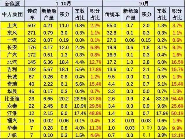 焦报 第110页