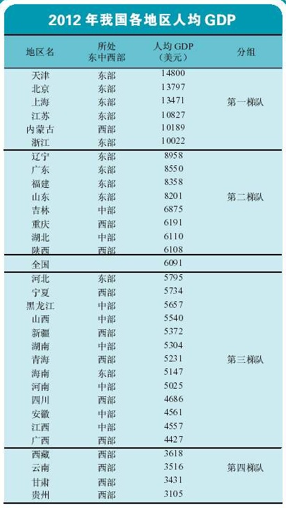 第592页