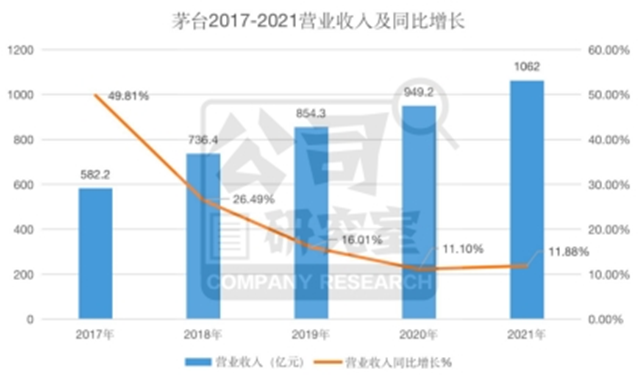 第558页