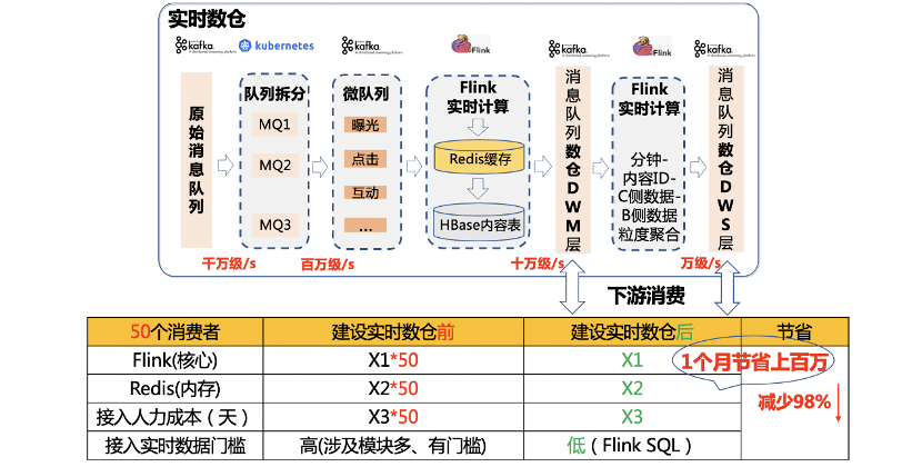 闻潮 第88页