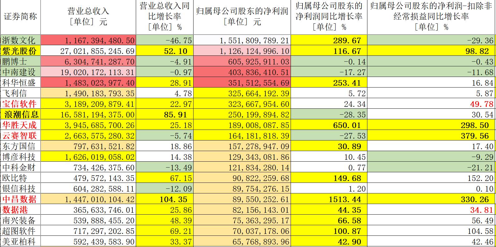 焦报 第72页