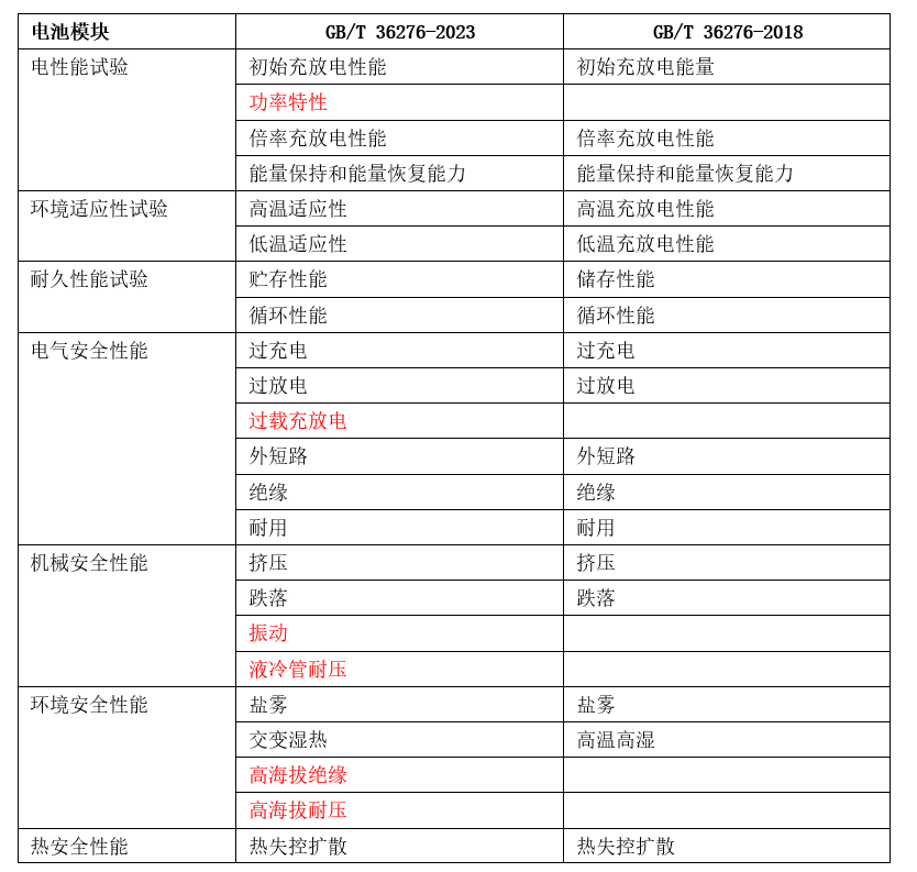 2024年11月 第128页