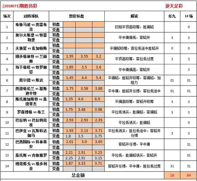 2024年澳彩免费公开资料,巧妙解答解释落实_理财版41.36.94