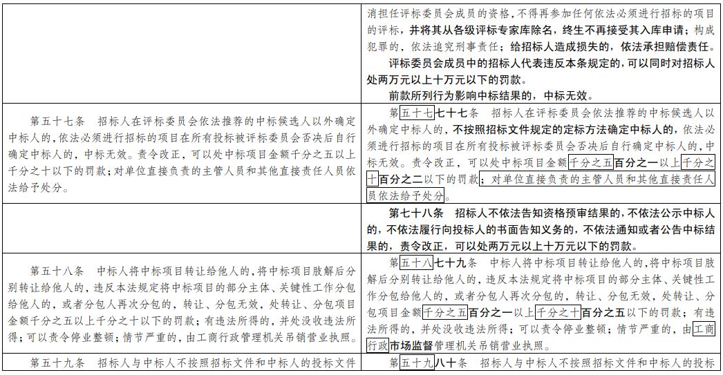 新闻 第3页