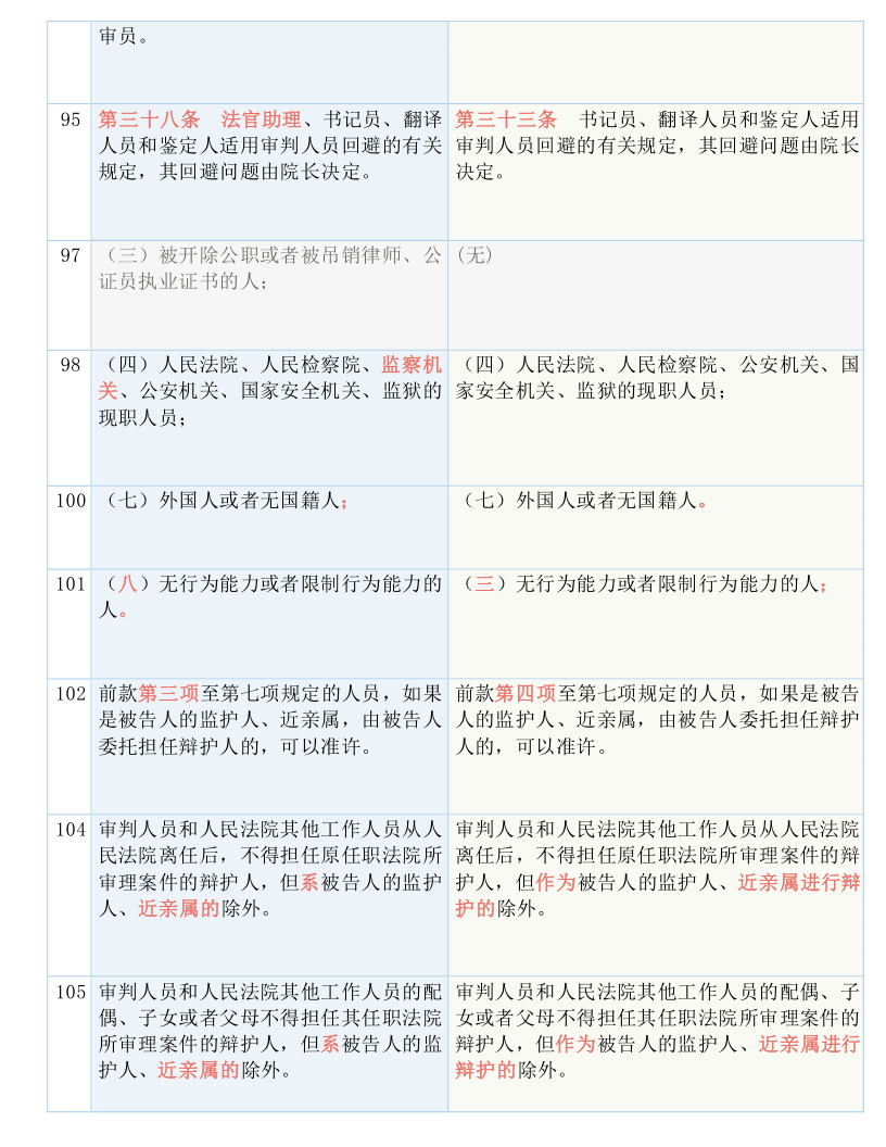 新澳2024大全正版免费,准则解答解释落实_高配版61.28.75