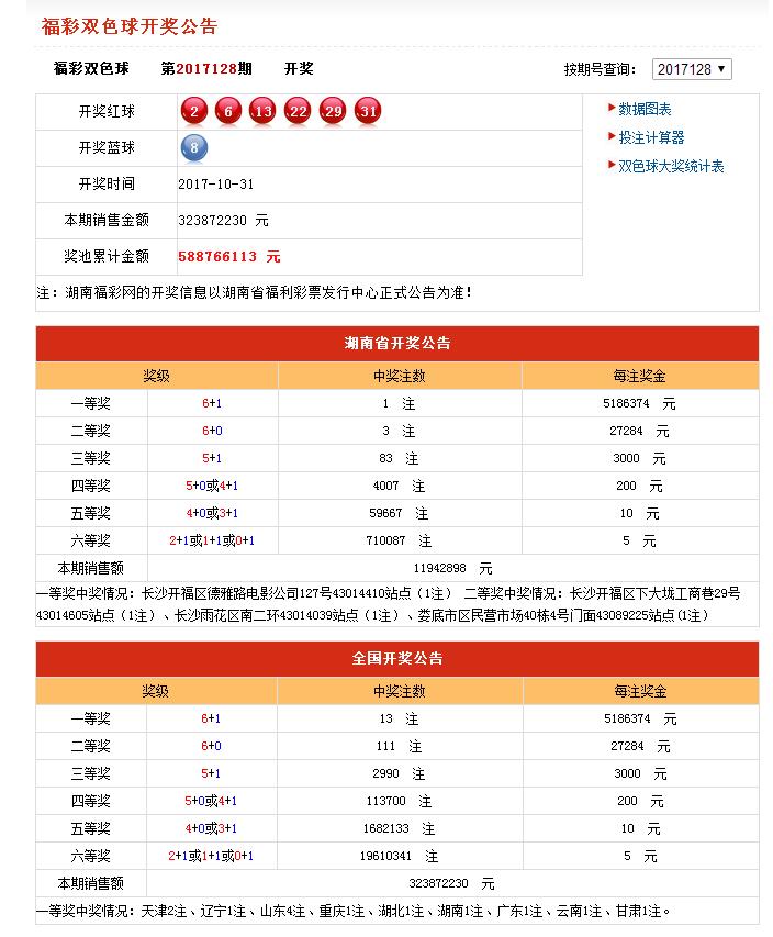 新澳开奖结果+开奖记录,描述解答解释落实_简约版81.44.91