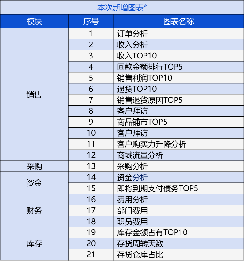 管家婆2024资料精准大全,详细解答解释落实_免费版4.63.95